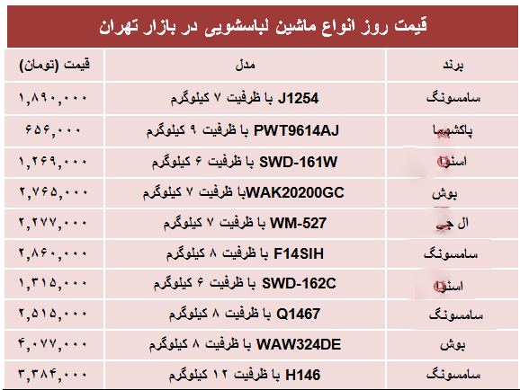 ماشین+لباسشویی (1)